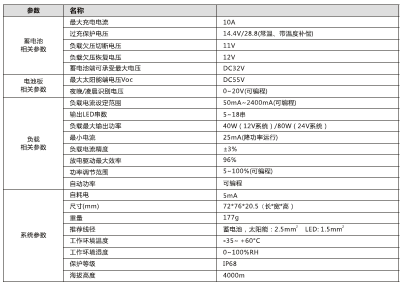 太陽能路燈控制器_40W 鉛酸膠體型升壓控制恒流一體機(jī)參數(shù)