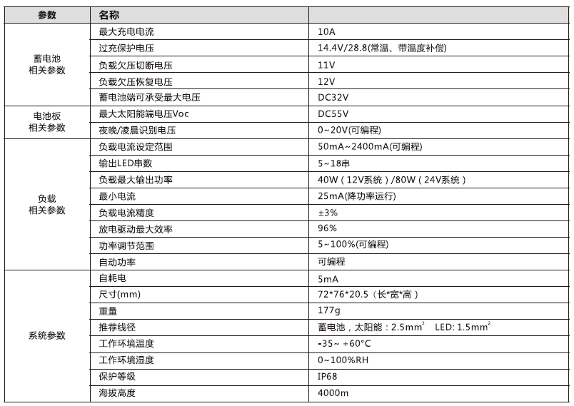 太陽能路燈控制器_140W 鉛酸膠體型升壓控制恒流一體機(jī)參數(shù)