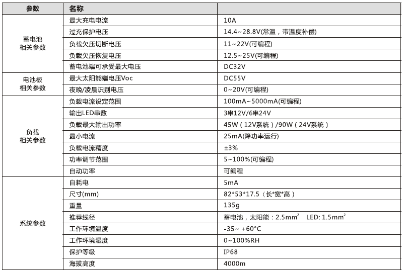 太陽(yáng)能路燈控制器_5000mA 鉛酸膠體型降壓控制恒流一體機(jī)參數(shù)