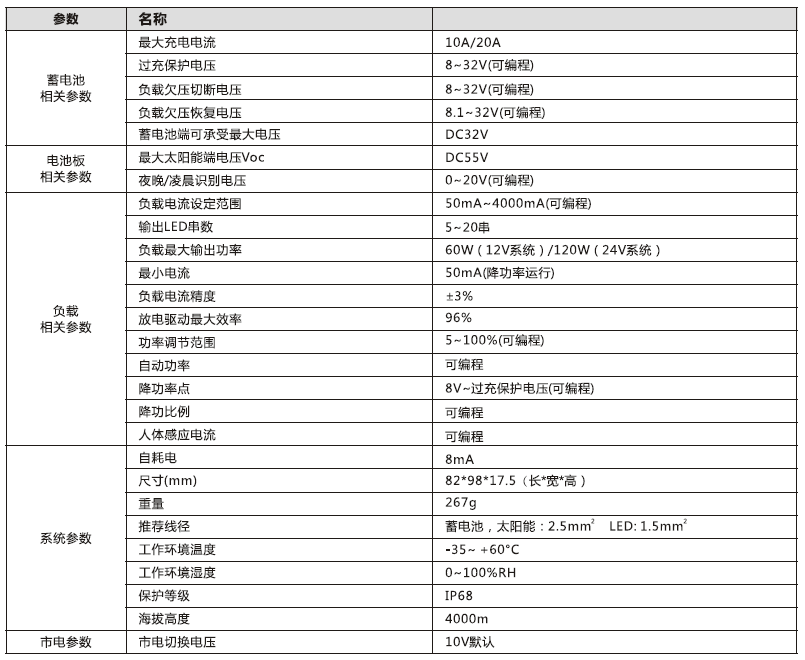 太陽能路燈控制器_鉛酸膠體型市電互補(bǔ)太陽能控制器參數(shù)