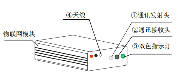 太陽能路燈控制器_物聯(lián)網模塊安裝示意圖