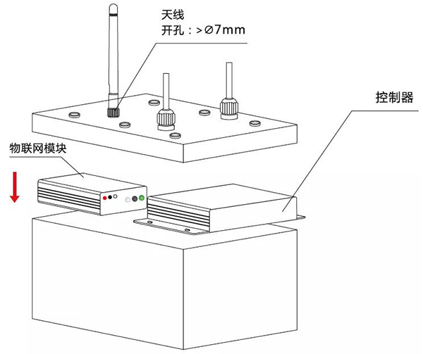 太陽能路燈控制器_物聯(lián)網模塊安裝示意圖