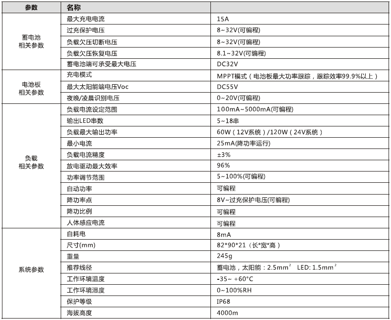 太陽(yáng)能路燈控制器_MPPT升壓型控制恒流一體機(jī)15A.png